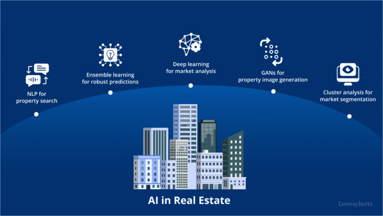 Property Buying in Hyderabad