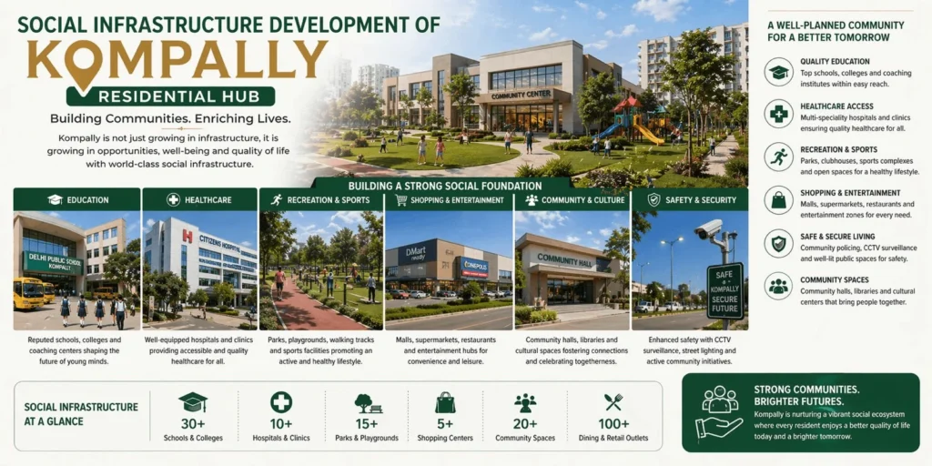 social infrasturcture