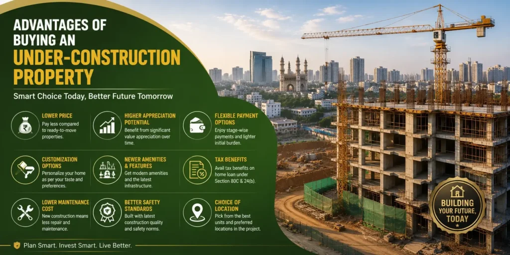 Infographic showing the advantages of buying an under-construction property with a Hyderabad construction site, highlighting lower prices, higher appreciation potential, flexible payment plans, customization options, modern amenities, tax benefits, and better investment opportunities.
