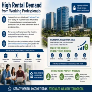 High Rental Demand from Working Professionals