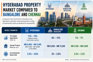 Hyderabad Property Market Compared to Bangalore and Chennai
