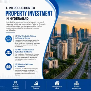 Introduction to Property Investment in Hyderabad