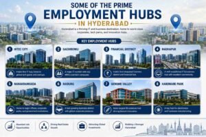 Proximity to Corridors and Employment Hubs
