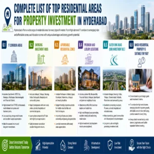 Complete List of Top Residential Areas for Property Investment in Hyderabad