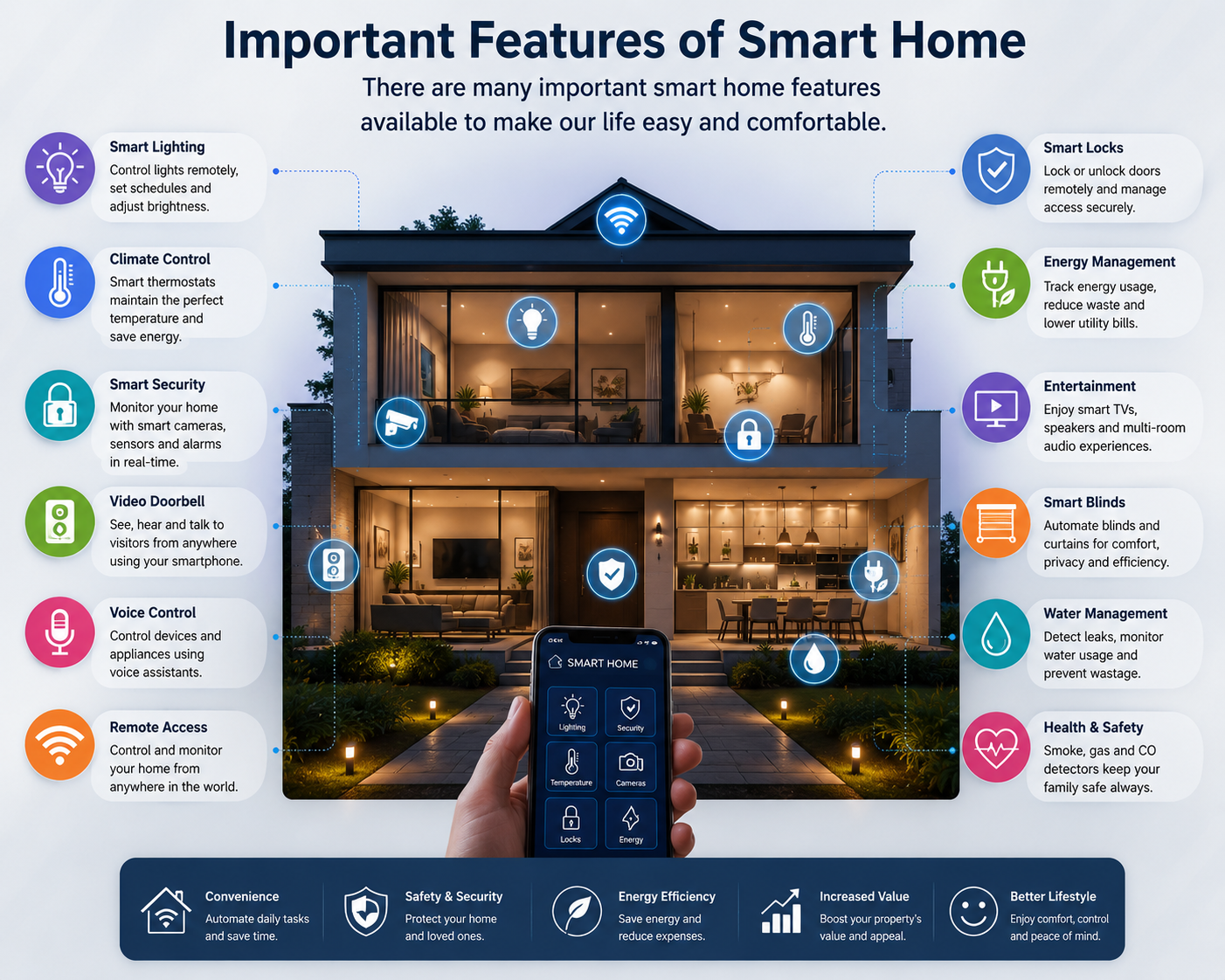 Future of Smart Homes in the Modern Real Estate 