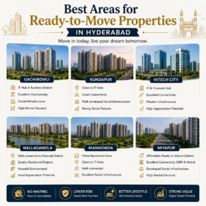 Best Areas for Ready to Move Properties