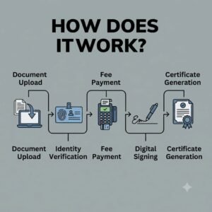 digital property registration guide