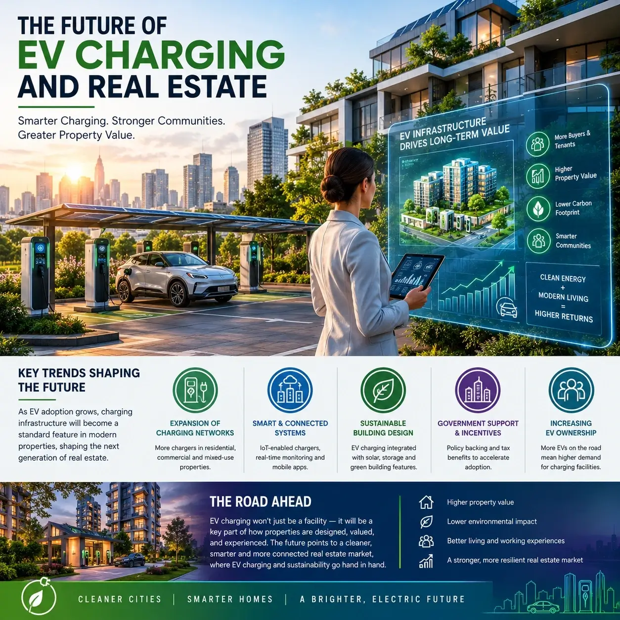The Future of EV Charging and Real Estate