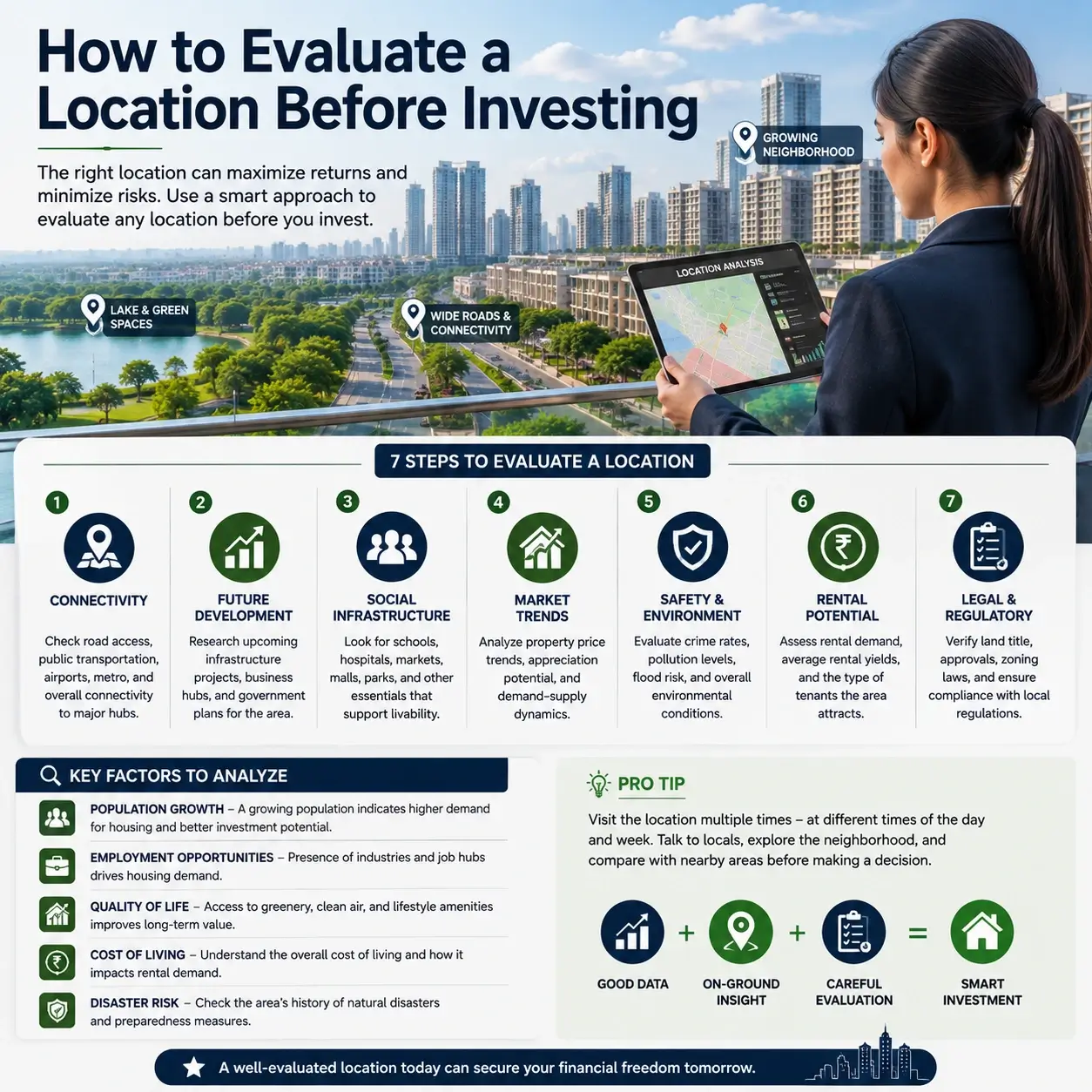 How to Evaluate a Location Before Investing